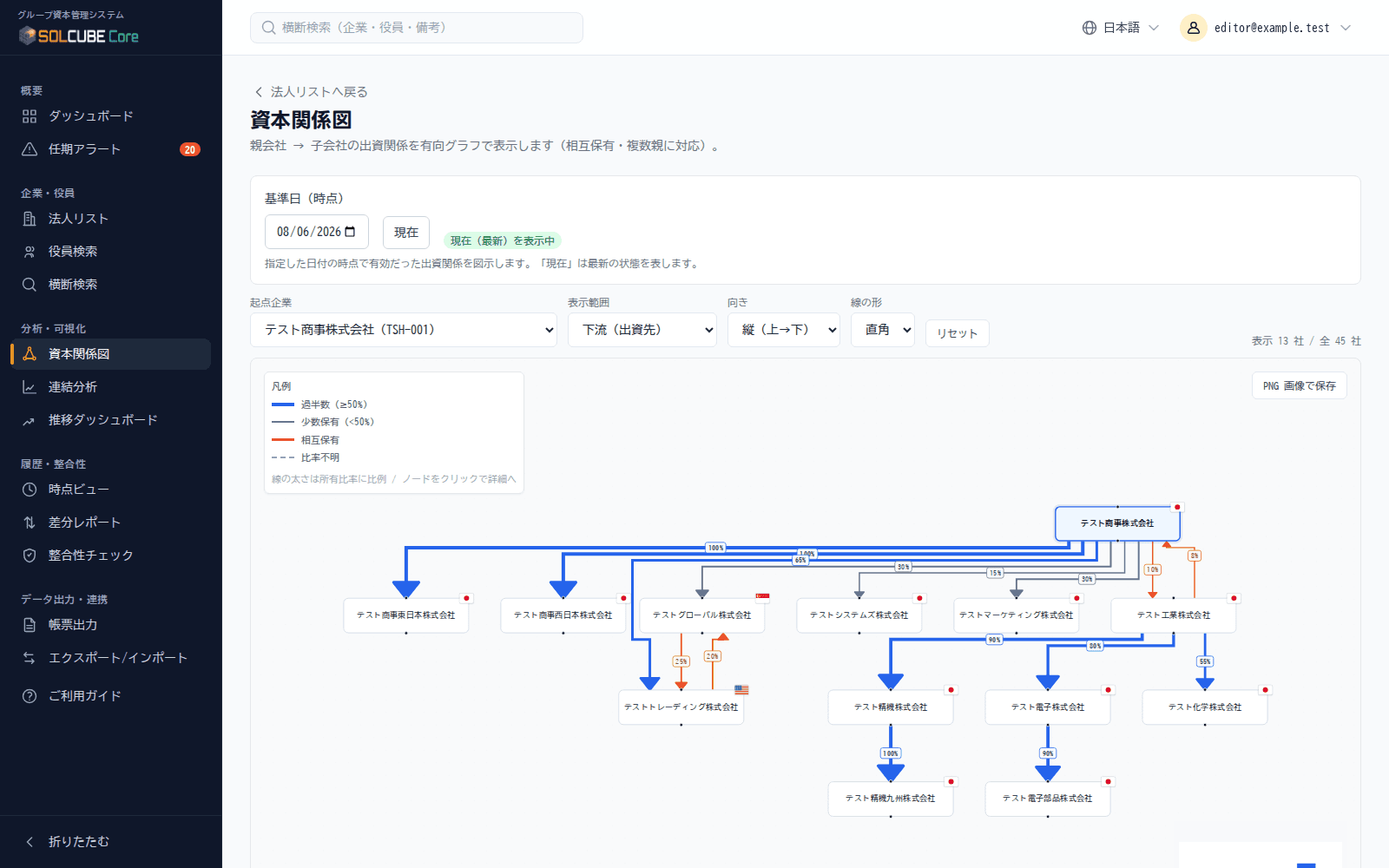 SOLCUBE Core 資本関係図画面